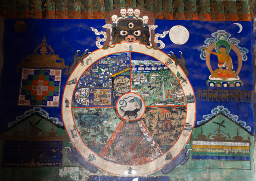 The wheel of life in Thiksey monastery, Ladakh, Thiksey, India
