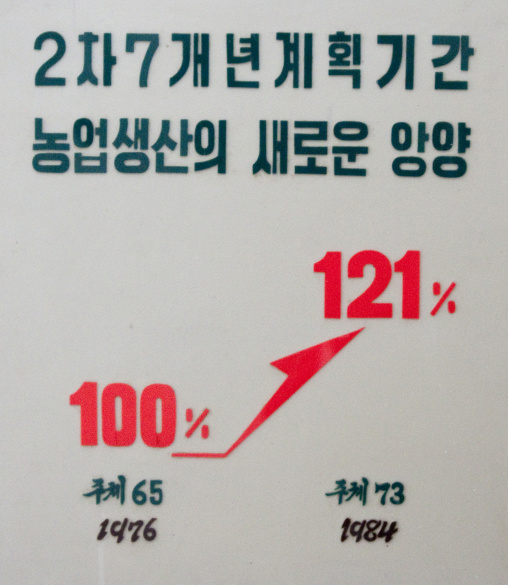 Board of statistics in a North Korean museum, Kangwon Province, Chonsam Cooperative Farm, North Korea