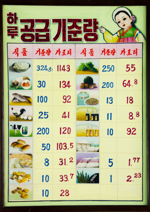 Calories billboard in a North Korean canteen school, Pyongan Province, Pyongyang, North Korea